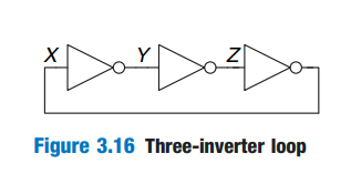 3 inverter loop